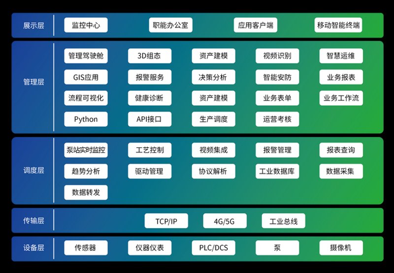 信息化系统开发