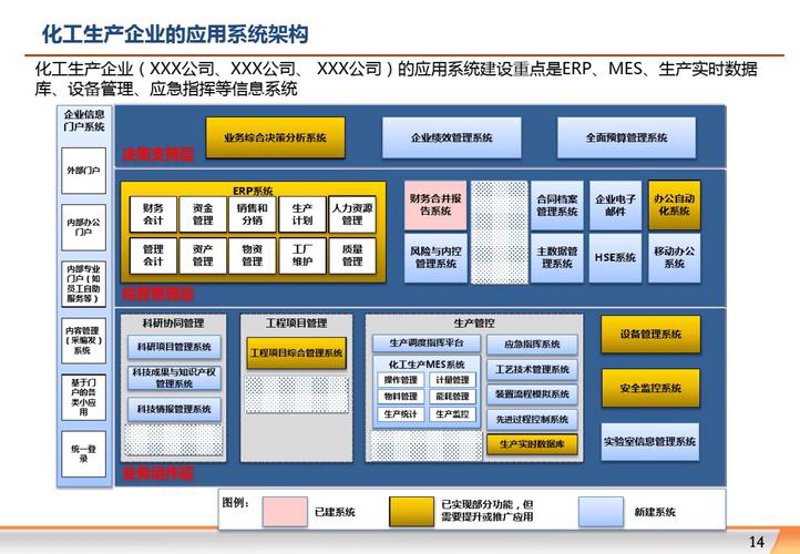 信息化系统的魅力与未来方向