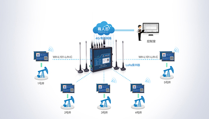 LoRa无线网关USR-LG220-L,私有协议组网便捷,支持有人云,零编程数据监控