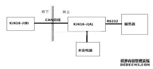 本安型输出传输接口适用于kj616煤矿用顶板动态监测系统的信息传输